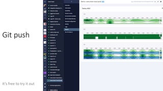 Git push
It’s free to try it out
 