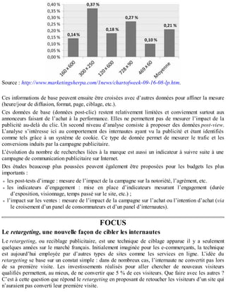 Source : http://www.marketingsherpa.com/1news/chartofweek-09-16-08-lp.htm.
Ces informations de base peuvent ensuite être croisées avec d’autres données pour affiner la mesure
(heure/jour de diffusion, format, page, ciblage, etc.).
Ces données de base (données post-clic) restent relativement limitées et conviennent surtout aux
annonceurs faisant de l’achat à la performance. Elles ne permettent pas de mesurer l’impact de la
publicité au-delà du clic. Un second niveau d’analyse consiste à proposer des données post-view.
L’analyse s’intéresse ici au comportement des internautes ayant vu la publicité et étant identifiés
comme tels grâce à un système de cookie. Ce type de donnée permet de mesurer le trafic et les
conversions induits par la campagne publicitaire.
L’évolution du nombre de recherches liées à la marque est aussi un indicateur à suivre suite à une
campagne de communication publicitaire sur Internet.
Des études beaucoup plus poussées peuvent également être proposées pour les budgets les plus
importants :
les post-tests d’image : mesure de l’impact de la campagne sur la notoriété, l’agrément, etc.
les indicateurs d’engagement : mise en place d’indicateurs mesurant l’engagement (durée
d’exposition, visionnage, temps passé sur le site, etc.) ;
l’impact sur les ventes : mesure de l’impact de la campagne sur l’achat ou l’intention d’achat (via
le croisement d’un panel de consommateurs et d’un panel d’internautes).
FOCUS
Le retargeting, une nouvelle façon de cibler les internautes
Le retargeting, ou reciblage publicitaire, est une technique de ciblage apparue il y a seulement
quelques années sur le marché français. Initialement imaginée pour les e-commerçants, la technique
est aujourd’hui employée par d’autres types de sites comme les services en ligne. L’idée du
retargeting se base sur un constat simple : dans de nombreux cas, l’internaute ne convertit pas lors
de sa première visite. Les investissements réalisés pour aller chercher de nouveaux visiteurs
qualifiés permettent, au mieux, de ne convertir que 5 % de ces visiteurs. Que faire avec les autres ?
C’est à cette question que répond le retargeting en proposant de retoucher les visiteurs d’un site qui
n’auraient pas converti leur première visite.
 