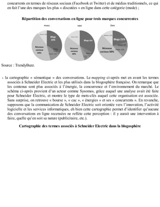 concurrents en termes de réseaux sociaux (Facebook et Twitter) et de médias traditionnels, ce qui
en fait l’une des marques les plus « discutées » en ligne dans cette catégorie (mode) ;
Répartition des conversations en ligne pour trois marques concurrentes
Source : TrendyBuzz.
la cartographie « sémantique » des conversations. Le mapping ci-après met en avant les termes
associés à Schneider Electric et les plus utilisés dans la blogosphère française. On remarque que
les contenus sont plus associés à l’énergie, la concurrence et l’environnement du marché. Le
schéma ci-après provient d’un acteur comme Sysomos, grâce auquel une analyse avait été faite
pour Schneider Electric, et montre le type de mots-clés auquel cette organisation est associée.
Sans surprise, on retrouve « bourse », « cac », « énergies » et ses « concurrents ». En revanche,
supposons que la communication de Schneider Electric soit orientée vers l’innovation, l’activité
logicielle et les services informatiques, eh bien cette cartographie permet d’identifier qu’aucune
des conversations en ligne recensées ne reflète cette perception : il y aurait une intervention à
faire, quelle qu’en soit sa nature (publicitaire, etc.).
Cartographie des termes associés à Schneider Electric dans la blogosphère
 