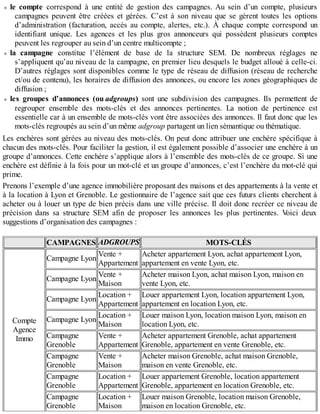 le compte correspond à une entité de gestion des campagnes. Au sein d’un compte, plusieurs
campagnes peuvent être créées et gérées. C’est à son niveau que se gèrent toutes les options
d’administration (facturation, accès au compte, alertes, etc.). À chaque compte correspond un
identifiant unique. Les agences et les plus gros annonceurs qui possèdent plusieurs comptes
peuvent les regrouper au sein d’un centre multicompte ;
la campagne constitue l’élément de base de la structure SEM. De nombreux réglages ne
s’appliquent qu’au niveau de la campagne, en premier lieu desquels le budget alloué à celle-ci.
D’autres réglages sont disponibles comme le type de réseau de diffusion (réseau de recherche
et/ou de contenu), les horaires de diffusion des annonces, ou encore les zones géographiques de
diffusion ;
les groupes d’annonces (ou adgroups) sont une subdivision des campagnes. Ils permettent de
regrouper ensemble des mots-clés et des annonces pertinentes. La notion de pertinence est
essentielle car à un ensemble de mots-clés vont être associées des annonces. Il faut donc que les
mots-clés regroupés au sein d’un même adgroup partagent un lien sémantique ou thématique.
Les enchères sont gérées au niveau des mots-clés. On peut donc attribuer une enchère spécifique à
chacun des mots-clés. Pour faciliter la gestion, il est également possible d’associer une enchère à un
groupe d’annonces. Cette enchère s’applique alors à l’ensemble des mots-clés de ce groupe. Si une
enchère est définie à la fois pour un mot-clé et un groupe d’annonces, c’est l’enchère du mot-clé qui
prime.
Prenons l’exemple d’une agence immobilière proposant des maisons et des appartements à la vente et
à la location à Lyon et Grenoble. Le gestionnaire de l’agence sait que ces futurs clients cherchent à
acheter ou à louer un type de bien précis dans une ville précise. Il doit donc recréer ce niveau de
précision dans sa structure SEM afin de proposer les annonces les plus pertinentes. Voici deux
suggestions d’organisation des campagnes :
CAMPAGNES ADGROUPS MOTS-CLÉS
Compte
Agence
Immo
Campagne Lyon
Vente +
Appartement
Acheter appartement Lyon, achat appartement Lyon,
appartement en vente Lyon, etc.
Campagne Lyon
Vente +
Maison
Acheter maison Lyon, achat maison Lyon, maison en
vente Lyon, etc.
Campagne Lyon
Location +
Appartement
Louer appartement Lyon, location appartement Lyon,
appartement en location Lyon, etc.
Campagne Lyon
Location +
Maison
Louer maison Lyon, location maison Lyon, maison en
location Lyon, etc.
Campagne
Grenoble
Vente +
Appartement
Acheter appartement Grenoble, achat appartement
Grenoble, appartement en vente Grenoble, etc.
Campagne
Grenoble
Vente +
Maison
Acheter maison Grenoble, achat maison Grenoble,
maison en vente Grenoble, etc.
Campagne
Grenoble
Location +
Appartement
Louer appartement Grenoble, location appartement
Grenoble, appartement en location Grenoble, etc.
Campagne
Grenoble
Location +
Maison
Louer maison Grenoble, location maison Grenoble,
maison en location Grenoble, etc.
 
