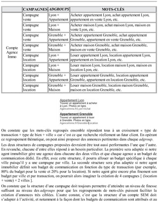 CAMPAGNES ADGROUPS MOTS-CLÉS
Compte
Agence
Immo
Campagne
vente
Lyon +
Appartement
Acheter appartement Lyon, achat appartement Lyon,
appartement en vente Lyon, etc.
Campagne
vente
Lyon +
Maison
Acheter maison Lyon, achat maison Lyon, maison en
vente Lyon, etc.
Campagne
vente
Grenoble +
Appartement
Acheter appartement Grenoble, achat appartement
Grenoble, appartement en vente Grenoble, etc.
Campagne
vente
Grenoble +
Maison
Acheter maison Grenoble, achat maison Grenoble,
maison en vente Grenoble, etc.
Campagne
location
Lyon +
Appartement
Louer appartement Lyon, location appartement Lyon,
appartement en location Lyon, etc.
Campagne
location
Lyon +
Maison
Louer maison Lyon, location maison Lyon, maison en
location Lyon, etc.
Campagne
location
Grenoble +
Appartement
Louer appartement Grenoble, location appartement
Grenoble, appartement en location Grenoble, etc.
Campagne
location
Grenoble +
Maison
Louer maison Grenoble, location maison Grenoble,
maison en location Grenoble, etc.
On constate que les mots-clés regroupés ensemble répondent tous à un croisement « type de
transaction + type de bien + ville » car c’est ce que recherche réellement un futur client. En opérant
ce regroupement thématique, on peut ainsi proposer des annonces pertinentes dans chaque adgroup.
Les deux structures de campagnes proposées devraient être tout aussi performantes l’une que l’autre.
En revanche, chacune d’entre elles répond à un besoin particulier. La première sera adaptée si notre
agent immobilier gère une agence dans chacune des deux villes et que chaque agence a un budget de
communication dédié. En effet, avec cette structure, il pourra allouer un budget spécifique à chaque
ville puisqu’il y a une campagne par ville. La seconde structure sera plus adaptée si notre agent
immobilier définit son budget de communication en fonction du type de transaction (par exemple,
80% du budget pour la vente et 20% pour la location). Si notre agent gère encore plus finement son
budget par ville et par transaction, on pourrait alors imaginer la création de 4 campagnes [ (location
+ vente) × 2 villes ].
On constate que la structure d’une campagne doit toujours permettre d’atteindre un niveau de finesse
suffisant au niveau des adgroups pour que les regroupements de mots-clés puissent faciliter la
création d’annonces très ciblées. L’autre constat, c’est que la structure d’un compte SEM doit
s’adapter à l’activité, et notamment à la façon dont les budgets de communication sont attribués et au
 