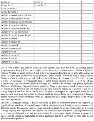 Livres sf Livres sf
Livres de sf Livres de sf
Livre de poche sf
Livres de poche sf
Acheter roman de science fiction
Acheter romans science fiction
Acheter romans de science fiction
Acheter livre science fiction
Acheter livre science de fiction
Acheter livres science fiction
Acheter livres de science fiction
Acheter roman sf
Acheter roman de sf
Acheter romans sf
Acheter romans de sf
Acheter livre sf
Acheter livre de sf
Acheter livres sf
Acheter livres de sf
On se rend compte que certains mots-clés sont achetés avec tous les types de ciblage (exact,
« expression », large). C’est, par exemple, le cas du motclé « roman science fiction ». Quel est
l’intérêt ? L’idée est assez simple : il faut générer au maximum les clics sur les mots-clés achetés en
exact (cf. infra pour justification de ce principe). Donc, quand l’internaute tape « roman science
fiction », c’est le mot-clé exact qui déclenchera l’affichage de l’annonce (car l’enchère est plus
élevée). En revanche, si l’internaute tape « achat roman science fiction », c’est le ciblage
« expression » qui devrait déclencher l’affichage de l’annonce. Le ciblage large pourra également
déclencher l’affichage. L’objectif d’avoir ajouté un ciblage « expression » est de s’assurer que tous
les affichages se font bien sur une expression qui nous intéresse (moins de « déchets » que sur le
ciblage large). Il est donc facile, par la suite, de générer un rapport de requête pour identifier les
mots-clés qui pourraient être ajoutés en ciblage exact. Le ciblage large sur « roman science fiction »
permet en quelque sorte de rattraper toutes les impressions qui n’ont pas été possibles via le ciblage
exact et « expression ».
Une fois la campagne lancée, il faut la surveiller de près, et notamment générer des rapports de
requête afin de savoir ce qu’ont réellement saisi les internautes avant de cliquer sur les annonces. On
découvrira alors des requêtes inutiles, ce qui permettra d’identifier de nouveaux mots-clés à exclure
(ciblage négatif), mais également des requêtes que l’on n’avait pas imaginées. Cette optimisation de
« reclassement du broad » permet une optimisation de la campagne. Après plusieurs semaines (ou
mois, selon le volume de recherche), il faudra également penser à supprimer les mots-clés n’ayant
généré aucune impression.
 
