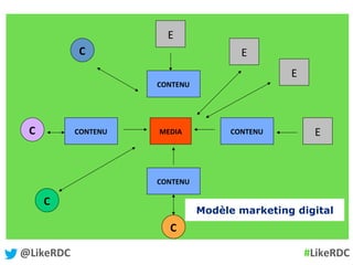 Le Marketing Digital: introduction aux fondamentaux