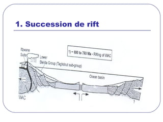 1. Succession de rift  