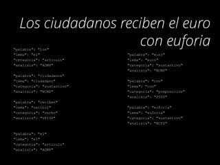 "palabra": "los"
"lema": "el"
"categoria": "articulo"
"analisis": "ADMP"
"palabra": "ciudadanos"
"lema": "ciudadano"
"categoria": "sustantivo"
"analisis": "NCMP"
"palabra": "reciben"
"lema": "recibir"
"categoria": "verbo"
"analisis": "VPI3P"
"palabra": "el"
"lema": "el"
"categoria": "articulo"
"analisis": "ADMP"
"palabra": "euro"
"lema": "euro"
"categoria": "sustantivo"
"analisis": "NCMP"
"palabra": "con"
"lema": "con"
"categoria": "preposición"
"analisis": "P000"
"palabra": "euforia"
"lema": "euforia"
"categoria": "sustantivo"
"analisis": "NCFS"
Los ciudadanos reciben el euro
con euforia
 