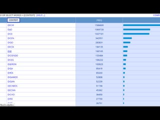 La lematizacion de textos