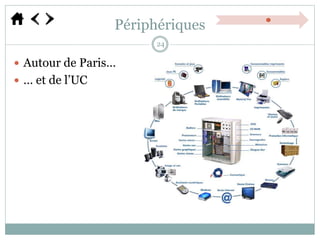 Périphériques
 Autour de Paris…
 … et de l’UC
24
 