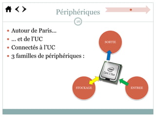 Périphériques
 Autour de Paris…
 … et de l’UC
 Connectés à l’UC
 3 familles de périphériques :
SORTIE
ENTREESTOCKAGE
26
 