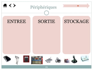 ENTREE SORTIE STOCKAGE
Périphériques
29
 