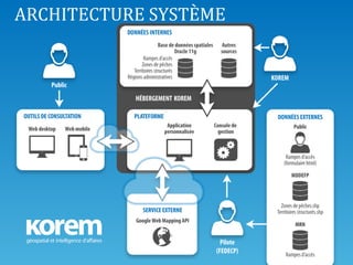 ARCHITECTURE	
  SYSTÈME	
  

 