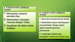 A. FUNGSI NYATA LEMBAGA 
AGAMA 
1. Menyatukan sesama 
pemeluk-Nya 
2. Menentukan hubungan 
manusia dengan Tuhan 
3. Keyakinan diri dalam setiap 
tindakan 
B. FUNGSI LATEN LEMBAGA 
AGAMA 
1. Munculnya tempat-tempat ibadah 
2. Mewariskan ajaran kebudaayaan 
yang berkaitan dengan ajaran 
agama kepada generasi 
penerusnya 
3. Lingkungan ibadah juga 
merupakan media kemunikasi yang 
berkaitan dengan kebutuhan 
 