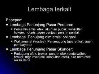 Lembaga terkait Bapepam Lembaga Penunjang Pasar Perdana: Penjamin emisi efek, akuntan publik, konsultan hukum, notaris, agen penjual, pershn penilai. Lembaga  Penujang dlm emisi obligasi Wali amanat (trustee), Penanggung (guarantor), agen pembayaran Lembaga Penunjang Pasar Skunder: Pedagang efek, broker, pershn efek (underwriter, broker, mgr investasi, konsultan efek), biro adm efek, reksa dana 