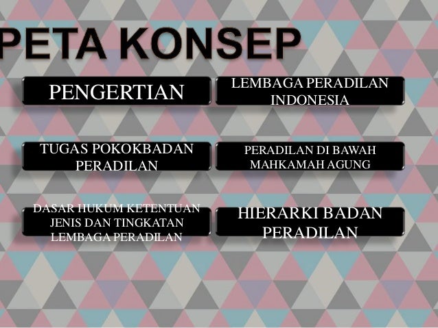 Lembaga Peradilan