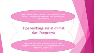 Tipe lembaga sosial dilihat
dari Fungsinya
Operativeinstitution  Pranata yang menghimpun pola
dan tata carayang diperlukan demi pencapaian tujuan
(cth: Industri)
Regulative institution  Pranata yang berfungsi
mengawasi jalannya aturan- aturan yang berlaku (cth:
Kepolisian, kejaksaan)
 