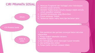 CIRI PRANATA SOSIAL
Ciri Pranata Sosial
Umum
Gillin &
Gillin
1. Kesatuan Fungsional dari berbagai unsur kebudayaan
2. Memiliki tujuan tertentu
3. Memiliki Tradisi Secara tertulis maupun tidakk tertulis
untuk wujudkan tujuanya
4. Memiliki peralatanan yang dibutuhkan
5. Punya lambang/ Simbol
6. Terbentuk dalam waktu lama dan bertahan lama
1. Pola pemikiran dan perilaku terwujud dalam aktivitas
masyarakat
2. Punya tingkat kekekalan tertentu
3.Memiliki tujuan
4.Alat kelengkapan untuk mencapai tujuan tersedia
5. Ada lambing atau simbol
6. Punya tradisi (tertulis maupun tidak)
 