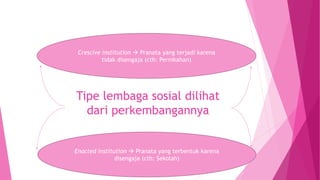 Tipe lembaga sosial dilihat
dari perkembangannya
Crescive institution  Pranata yang terjadi karena
tidak disengaja (cth: Pernikahan)
Enacted institution  Pranata yang terbentuk karena
disengaja (cth: Sekolah)
 