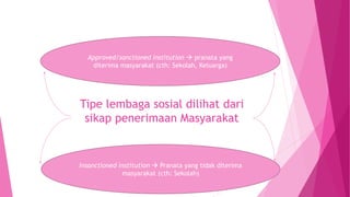 Tipe lembaga sosial dilihat dari
sikap penerimaan Masyarakat
Approved/sanctioned institution  pranata yang
diterima masyarakat (cth: Sekolah, Keluarga)
Insanctioned institution  Pranata yang tidak diterima
masyarakat (cth: Sekolah)
 