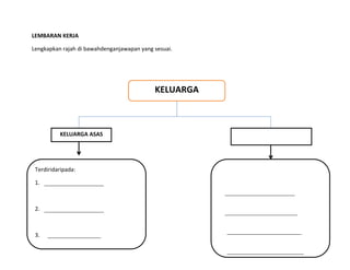 LEMBARAN KERJA
Lengkapkan rajah di bawahdenganjawapan yang sesuai.

KELUARGA

KELUARGA ASAS

Terdiridaripada:

KELUARGA KEMBANGAN

Terdiridaripada:

1.
1.
2.

2.
3.

3.
4.

 