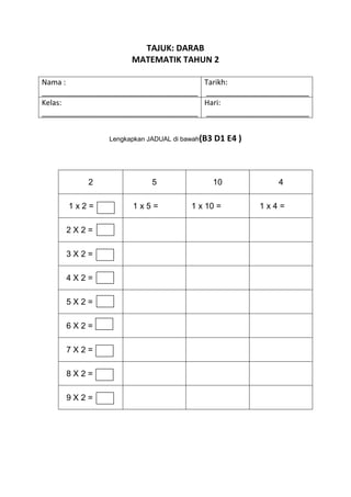 TAJUK: DARAB
                      MATEMATIK TAHUN 2

Nama :                                 Tarikh:
______________________________________ _________________________
Kelas:                                 Hari:
______________________________________ _________________________


                Lengkapkan JADUAL di bawah(B3   D1 E4 )



           2                5                   10           4

      1x2=            1x5=             1 x 10 =           1x4=

     2X2=

     3X2=

     4X2=

     5X2=

     6X2=

     7X2=

     8X2=

     9X2=
 