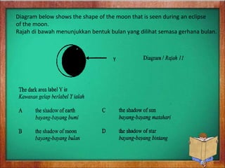 Diagram below shows the shape of the moon that is seen during an eclipse
of the moon.
Rajah di bawah menunjukkan bentuk bulan yang dilihat semasa gerhana bulan.
 