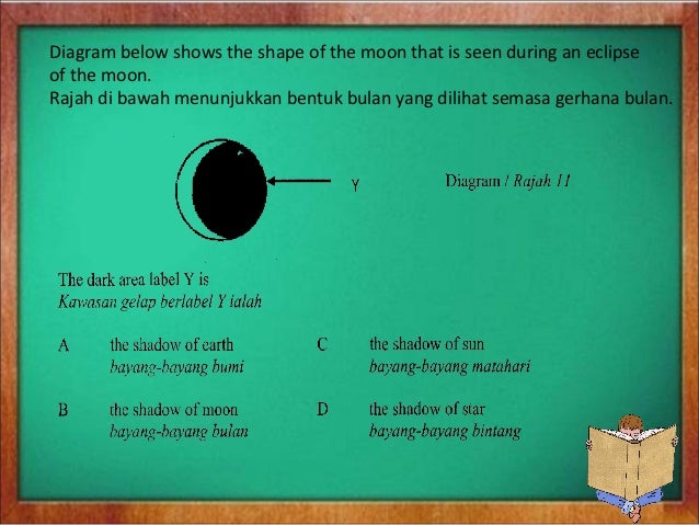 Lembaran Kerja Gerhana Matahari