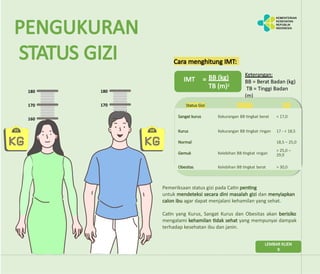 Lembar Balik Kesehatan Reproduksi Catin 120120[1] [Read-Only] - Copy.pptx