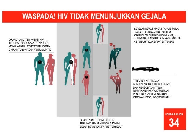 Lembar balik kesehatan reproduksi dan seksial bagi calon