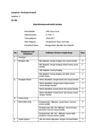 Lampiran PenilaianPraktik
Lampiran : 2
LK 4b
RubrikPenskoranPraktik Gambar
NamaSekolah : SMK Karya Guna
Kelas/Semester : X TKR / 1
Tahunpelajaran : 2016/2017
Mata Pelajaran : Pengetahuan Dasar Otomotip.
Kompetensi Dasar : Menggunakan Alat-Alat Ukur Mekanik
No
Komponen/sub
Komponen
Indikator/Kriteria Unjuk Kerja Skor
I Persiapan
a Persiapan Alat Alat disiapkan dengan lengkap dan sesuai standar 4
Alat disiapkan dengan lengkap tetapi kurang sesuai
standar
3
Alat disiapkan kurang lengkap . 2
Alat disiapkan kurang lengkap dan tidak sesuai
jumlah siswa,r
1
b. Persiapan Bahan Bahan disediakan dengan benar dan sesuai standar 4
Bahan disediakan dengan benar tetapi kurang
sesuai dengan standar
3
Bahan disediakan kurang benar dan sesuai standar 2
Bahan disediakan kurang benar dan kurang sesuai
dengan standar
1
II Proses Kerja
a Sistematika kerja Pengoperasian dilakukan secara benar menurut
aturan praktik.
4
Pengoperasian alat ukur dilakukan secara kurang
berurutan menurut aturan praktik.
3
Pengoperasian alat ukur dilakukan secara tidak
beraturan menurut aturan praktik.
2
b Aspek hygiene Alat dan bahan digunakan dengan memperhatikan 3
 