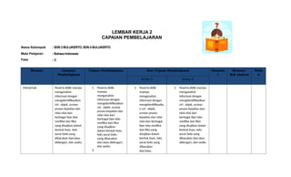 Elemen Capaian
Pembelajaran
Tujuan Pembelajaran Alur Tujuan Pembelajaran Demens
i
Elemen/
Sub elemen
Wakt
u
Kelas 5 Kelas 6
Menyimak Peserta didik mampu
menganalisis
informasi dengan
mengidentifikasikan
ciri objek, urutan
proses kejadian dan
nilai-nilai dari
berbagai tipe teks
nonfiksi dan fiksi
yang disajikan dalam
bentuk lisan, teks
aural (teks yang
dibacakan dan/atau
didengar), dan audio.
1. Peserta didik
mampu
menganalisis
informasi dengan
mengidentifikasikan
ciri objek, urutan
proses kejadian dan
nilai-nilai dari
berbagai tipe teks
nonfiksi dan fiksi
yang disajikan
dalam bentuk lisan,
teks aural (teks
yang dibacakan
dan/atau didengar),
dan audio.
2.
1. Peserta didik
mampu
menganalisis
informasi dengan
mengidentifikasika
n ciri objek,
urutan proses
kejadian dan nilai-
nilai dari berbagai
tipe teks nonfiksi
dan fiksi yang
disajikan dalam
bentuk lisan, teks
aural (teks yang
dibacakan
dan/atau
1. Peserta didik mampu
menganalisis
informasi dengan
mengidentifikasikan
ciri objek, urutan
proses kejadian dan
nilai-nilai dari
berbagai tipe teks
nonfiksi dan fiksi
yang disajikan dalam
bentuk lisan, teks
aural (teks yang
dibacakan dan/atau
didengar), dan audio
LEMBAR KERJA 2
CAPAIAN PEMBELAJARAN
Nama Kelompok
Mata Pelajaran
Fase
: SDN 3 BULUKERTO, SDN 4 BULUKERTO
: Bahasa Indonesia
: C
 