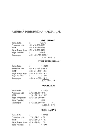 F.LEMBAR PERHITUNGAN HARGA JUAL
SOTO MEDAN
Bahan Baku : = 20.725
Penyusutan Alat :5% x 20.725=1036
BBM :5% x 20.725=1036
Biaya Tenaga Kerja :7% x 20.725=1450
Biaya Produksi : =1075
Keuntungan :10% x 20.725=2072 +
27.394 : 3 = 9.131
AYAM BUMBU RUJAK
Bahan baku : = 14.250
Penyusutan alat :7% x 14.250 = 997.5
BBM :10% x 14.250= 1425
Biaya Tenaga Kerja :10% x 14.250= 1425
Biaya Produksi : = 1800
Keuntungan :10% x 14.250= 1425 +
21.322 : 3 = 7.107
PANGEK IKAN
Bahan Baku : = 21.350
Penyusutan alat : 3% x 21.350 =640
BBM : 5% x 21.350 = 1067
Biaya tenaga kerja : 5% x 21.350=1067
Biaya Produksi : =600
Keuntungan : 7% x 21.350=1494 +
26.218: 3 = 8.739
TERIK DAGING
Bahan Baku : = 24.425
Penyusutan Alat : 3% x 24.425 = 732
BBM : 5% x 24.425 = 1221
Biaya Tenaga Kerja : 3% x 24.425 = 732
Biaya Produksi : = 1200
 