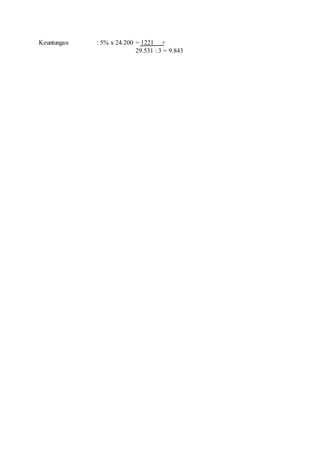 Keuntungan : 5% x 24.200 = 1221 +
29.531 : 3 = 9.843
 