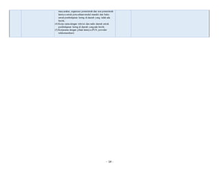 - 14 -
masyarakat, organisasi pemerintah dan non pemerintah
lainnya untuk penyediaan modul mandiri dan buku
untuk pembelajaran luring di daerah yang tidak ada
listrik;
(4) Kerja sama dengan televisi dan radio daerah untuk
pembelajaran luring di daerah yang ada listrik;
(5) Kerjasama dengan pihak lainnya (PLN, provider
telekomunikasi)
 