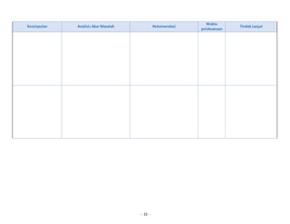 - 15 -
Kesimpulan Analisis Akar Masalah Rekomendasi
Waktu
pelaksanaan
Tindak Lanjut
 