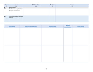 - 16 -
Nomor
[1]
Aspek
[2]
Rubrik Penilaian
[3]
Penilaian
[4]
Catatan
[5]
6 Kendala utama
6.1 Kendala utama yang dihadapi
guru pada masa pandemi
6.2 Upayapenyelesaian yang sudah
dilakukan
Kesimpulan Analisis Akar Masalah Rekomendasi
Waktu
pelaksanaan
Tindak Lanjut
 