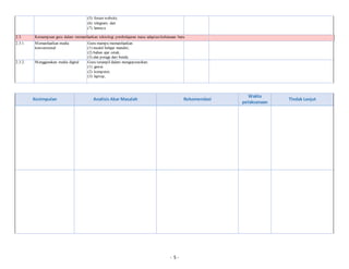 - 5 -
(5) forum website,
(6) telegram, dan
(7) lainnya
2.3. Kemampuan guru dalam memanfaatkan teknologi pembelajaran masa adaptasikebiasaan baru
2.3.1. Memanfaatkan media
konvensional
Guru mampu memanfaatkan
(1) modul belajar mandiri;
(2) bahan ajar cetak;
(3) alat peraga dari benda
2.3.2. Menggunakan media digital Guru terampil dalam mengoperasikan:
(1) gawai
(2) komputer,
(3) laptop,
Kesimpulan Analisis Akar Masalah Rekomendasi
Waktu
pelaksanaan
Tindak Lanjut
 