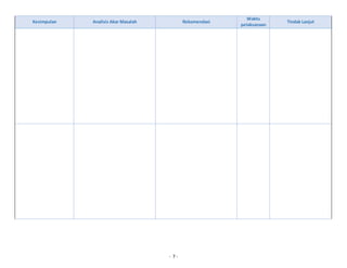 - 7 -
Kesimpulan Analisis Akar Masalah Rekomendasi
Waktu
pelaksanaan
Tindak Lanjut
 