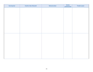 - 9 -
Kesimpulan Analisis Akar Masalah Rekomendasi
Waktu
pelaksanaan
Tindak Lanjut
 