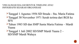 Lembar Kerja Organizational DNA Canvas.pptx