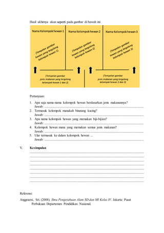 Hasil akhirnya akan seperti pada gambar di bawah ini:
Pertanyaan:
1. Apa saja nama-nama kelompok hewan berdasarkan jenis makanannya?
Jawab: ........................................................................................................................
2. Termasuk kelompok manakah binatang kucing?
Jawab: ........................................................................................................................
3. Apa nama kelompok hewan yang memakan biji-bijian?
Jawab: ........................................................................................................................
4. Kelompok hewan mana yang memakan semua jenis makanan?
Jawab: ........................................................................................................................
5. Ular termasuk ke dalam kelompok hewan ...
Jawab: ........................................................................................................................
V. Kesimpulan
..........................................................................................................................................
..........................................................................................................................................
..........................................................................................................................................
..........................................................................................................................................
..........................................................................................................................................
..........................................................................................................................................
..........................................................................................................................................
..........................................................................................................................................
Referensi:
Anggraeni, Sri. (2008). Ilmu Pengetahuan Alam SD dan MI Kelas IV. Jakarta: Pusat
Perbukuan Departemen Pendidikan Nasional.
Nama Kelompokhewan1 Nama Kelompokhewan 2 Nama Kelompokhewan 3
(Tempelan gambar
jenis makanan yang tergolong
kelompok hewan 1 dan 2)
(Tempelan gambar
jenis makanan yang tergolong
kelompok hewan 2 dan 3)
 