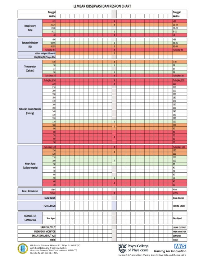Lembar Early Warning Score HIPERCCI 2017