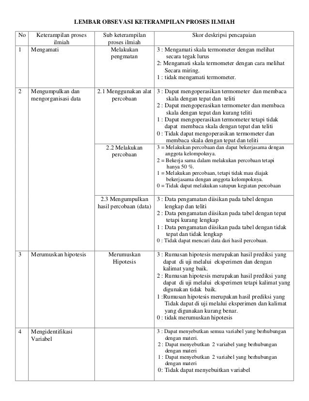 Lembar obsevasi keterampilan proses ilmiah (siklus ii)