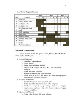 9
2.4.8 Jadwal Kegiatan Program
NO Kegiatan
Bulan 1 Bulan 2 Bulan 3
1 2 3 4 1 2 3 4 1 2 3 4
1 Konsultasi
2 survey alat dan bahan
3 pembelian bahan
4 pembelian alat
5
uji coba produk skala
kecil
6 Studi kelayakan
7 Riset pasar
8 Mencari investor
9 Produksi dalam usaha
10 Promosi
11 Evaluasi
`13 Pembuatan laporan
2.4.9 Analisis Ekonomi Usaha
Analisis ekonomi Usaha dari produk SIKO,”SINGKONG MONTOK”
meliputi analisis SWOT, yaitu :
1. Strength (kelebihan)
a. Bahan baku mudah didapat.
b. Lokasi strategis.
c. Sumber daya mahasiswa potensial.
d. Harga SIMOK,”SINGKONG MONTOK” lebih murah dan
terjangkau.
e. Bentuk dan variasi yang unik.
f. Merupakan makanan yang sehat dan bergizi.
g. Produk SIMOK,”SINGKONG MONTOK” tanpa bahan pengawet
lebih menjamin kesehatan konsumen.
2. Weakness (Kelemahan)
a. Membutuhkan modal usaha yang tidak sedikit.
b. Produk tidak tahan lama karena tanpa bahan pengawet.
c. Kesadaran masyrakat yang kurang terhadap pentingnya
mengkonsusmsi makanan yang sehat karena singkong dianggap
makanan yang biasa.
3. Opportunity (Peluang )
a. Produk cukup diminati oleh semua kalangan.
 