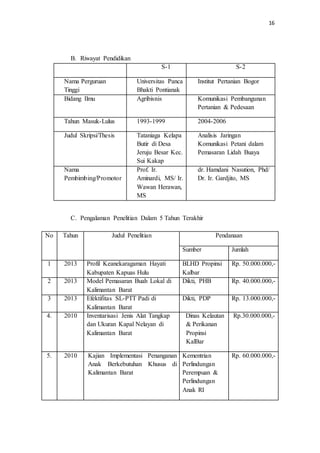 16
B. Riwayat Pendidikan
S-1 S-2
Nama Perguruan
Tinggi
Universitas Panca
Bhakti Pontianak
Institut Pertanian Bogor
Bidang Ilmu Agribisnis Komunikasi Pembangunan
Pertanian & Pedesaan
Tahun Masuk-Lulus 1993-1999 2004-2006
Judul Skripsi/Thesis Tataniaga Kelapa
Butir di Desa
Jeruju Besar Kec.
Sui Kakap
Analisis Jaringan
Komunikasi Petani dalam
Pemasaran Lidah Buaya
Nama
Pembimbing/Promotor
Prof. Ir.
Aminardi, MS/ Ir.
Wawan Herawan,
MS
dr. Hamdani Nasution, Phd/
Dr. Ir. Gardjito, MS
C. Pengalaman Penelitian Dalam 5 Tahun Terakhir
No Tahun Judul Penelitian Pendanaan
Sumber Jumlah
1 2013 Profil Keanekaragaman Hayati
Kabupaten Kapuas Hulu
BLHD Propinsi
Kalbar
Rp. 50.000.000,-
2 2013 Model Pemasaran Buah Lokal di
Kalimantan Barat
Dikti, PHB Rp. 40.000.000,-
3 2013 Efektifitas SL-PTT Padi di
Kalimantan Barat
Dikti, PDP Rp. 13.000.000,-
4. 2010 Inventarisasi Jenis Alat Tangkap
dan Ukuran Kapal Nelayan di
Kalimantan Barat
Dinas Kelautan
& Perikanan
Propinsi
KalBar
Rp.30.000.000,-
5. 2010 Kajian Implementasi Penanganan
Anak Berkebutuhan Khusus di
Kalimantan Barat
Kementrian
Perlindungan
Perempuan &
Perlindungan
Anak RI
Rp. 60.000.000,-
 