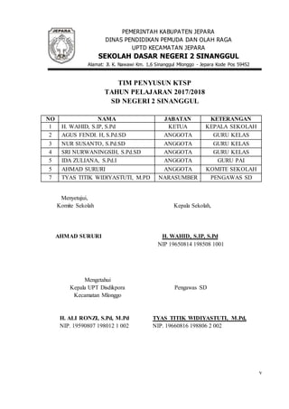 v
PEMERINTAH KABUPATEN JEPARA
DINAS PENDIDIKAN PEMUDA DAN OLAH RAGA
UPTD KECAMATAN JEPARA
SEKOLAH DASAR NEGERI 2 SINANGGUL
Alamat: Jl. K. Nawawi Km. 1,6 Sinanggul Mlonggo - Jepara Kode Pos 59452
TIM PENYUSUN KTSP
TAHUN PELAJARAN 2017/2018
SD NEGERI 2 SINANGGUL
NO NAMA JABATAN KETERANGAN
1 H. WAHID, S.IP, S.Pd KETUA KEPALA SEKOLAH
2 AGUS FENDI. H, S.Pd.SD ANGGOTA GURU KELAS
3 NUR SUSANTO, S.Pd.SD ANGGOTA GURU KELAS
4 SRI NURWANINGSIH, S.Pd.SD ANGGOTA GURU KELAS
5 IDA ZULIANA, S.Pd.I ANGGOTA GURU PAI
5 AHMAD SURURI ANGGOTA KOMITE SEKOLAH
7 TYAS TITIK WIDIYASTUTI, M.PD NARASUMBER PENGAWAS SD
Menyetujui,
Komite Sekolah
AHMAD SURURI
Kepala Sekolah,
H. WAHID, S.IP, S.Pd
NIP 19650814 198508 1001
Mengetahui
Kepala UPT Disdikpora
Kecamatan Mlonggo
H. ALI RONZI, S.Pd, M.Pd
NIP. 19590807 198012 1 002
Pengawas SD
TYAS TITIK WIDIYASTUTI, M.Pd,
NIP. 19660816 198806 2 002
 