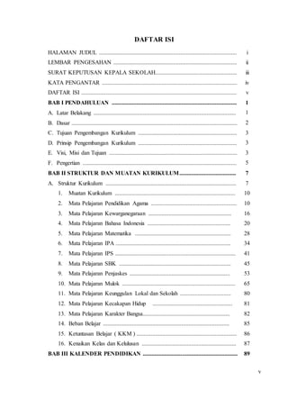 v
DAFTAR ISI
HALAMAN JUDUL ............................................................................................... i
LEMBAR PENGESAHAN ..................................................................................... ii
SURAT KEPUTUSAN KEPALA SEKOLAH........................................................ iii
KATA PENGANTAR ............................................................................................. iv
DAFTAR ISI ........................................................................................................... v
BAB I PENDAHULUAN ......................................................................................
A. Latar Belakang ..................................................................................................
B. Dasar ..................................................................................................................
C. Tujuan Pengembangan Kurikulum ....................................................................
D. Prinsip Pengembangan Kurikulum ....................................................................
E. Visi, Misi dan Tujuan ........................................................................................
F. Pengertian ..........................................................................................................
1
1
2
3
3
3
5
BAB II STRUKTUR DAN MUATAN KURIKULUM.......................................
A. Struktur Kurikulum ..........................................................................................
1. Muatan Kurikulum ...................................................................................
2. Mata Pelajaran Pendidikan Agama ...........................................................
3. Mata Pelajaran Kewarganegaraan .........................................................
4. Mata Pelajaran Bahasa Indonesia .........................................................
5. Mata Pelajaran Matematika ..................................................................
6. Mata Pelajaran IPA ...............................................................................
7. Mata Pelajaran IPS ...................................................................................
8. Mata Pelajaran SBK .............................................................................
9. Mata Pelajaran Penjaskes .....................................................................
10. Mata Pelajaran Mulok ..............................................................................
11. Mata Pelajaran Keunggulan Lokal dan Sekolah ...................................
12. Mata Pelajaran Kecakapan Hidup .......................................................
13. Mata Pelajaran Karakter Bangsa............................................................
14. Beban Belajar .......................................................................................
15. Ketuntasan Belajar ( KKM ) .....................................................................
16. Kenaikan Kelas dan Kelulusan .................................................................
7
7
10
10
16
20
28
34
41
45
53
65
80
81
82
85
86
87
BAB III KALENDER PENDIDIKAN ................................................................. 89
 