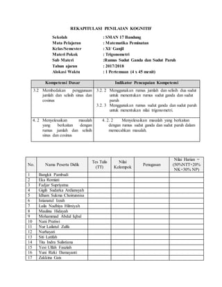 REKAPITULASI PENILAIAN KOGNITIF
Sekolah : SMAN 17 Bandung
Mata Pelajaran : Matematika Peminatan
Kelas/Semester : XI/ Ganjil
Materi Pokok : Trigonometri
Sub Materi :Rumus Sudut Ganda dan Sudut Paruh
Tahun ajaran : 2017/2018
Alokasi Waktu : 1 Pertemuan (4 x 45 menit)
Kompetensi Dasar Indikator Pencapaian Kompetensi
3.2 Membedakan penggunaan
jumlah dan selisih sinus dan
cosinus
3.2. 2 Menggunakan rumus jumlah dan selisih dua sudut
untuk menentukan rumus sudut ganda dan sudut
paruh
3.2. 3 Menggunakan rumus sudut ganda dan sudut paruh
untuk menentukan nilai trigonometri.
4. 2 Menyelesaikan masalah
yang berkaitan dengan
rumus jumlah dan selisih
sinus dan cosinus
4. 2. 2 Menyelesaikan masalah yang berkaitan
dengan rumus sudut ganda dan sudut paruh dalam
memecahkan masalah.
No. Nama Peserta Didik
Tes Tulis
(TT)
Nilai
Kelompok
Penugasan
Nilai Harian =
(50%NTT+20%
NK+30% NP)
1 Bangkit Pambudi
2 Eka Romiati
3 Fadjar Supriyatna
4 Gigih Sudarka Ardiansyah
5 Idham Sukma Choirunnisa
6 Istianatul Izzah
7 Laila Nadhiya Hilmiyah
8 Maulina Hidayah
9 Mohammad Abdul Iqbal
10 Nani Pratiwi
11 Nur Lailatul Zulfa
12 Nurhayati
13 Siti Latifah
14 Tita Indra Sulistiana
15 Yesi Ulfah Fauziah
16 Yuni Rizki Damayanti
17 Zakkina Gais
 