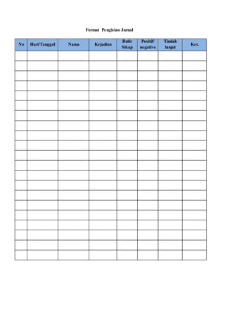 Format Pengisian Jurnal
No Hari/Tanggal Nama Kejadian
Butir
Sikap
Positif/
negative
Tindak
lanjut
Ket.
 