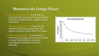 Memória de Longo Prazo
• Memória semântica: A parcela da
memória de longo prazo que cuida de
formular nossas ideias, significados e
conceitos.
• Memória processual: A parcela da
memória de longo prazo que nos
ajuda a lembrar como fazer as coisas.
• Memória episódica: A parcela da
memória de longo prazo que se refere
à nossa habilidade de resgatar
experiências pessoais do nosso
passado.
 