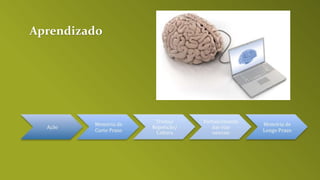 Aprendizado
 