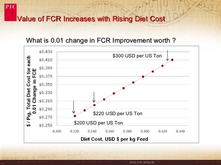 Dr. Noel Williams Feed efficiency potential for pigs and poultry
